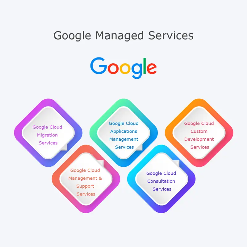 Google Cloud Platform