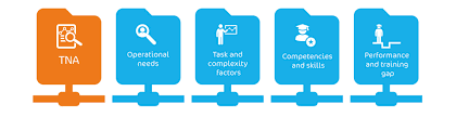 Training Needs Analysis