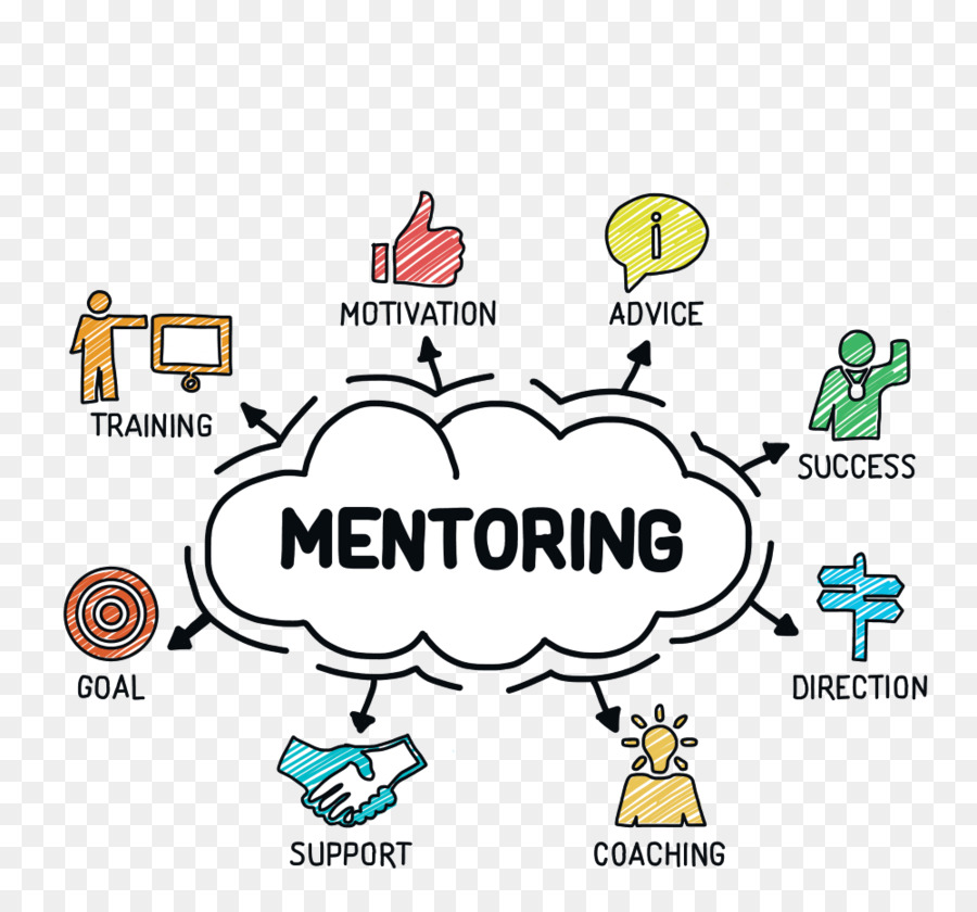 Corporate Training and Development Programs